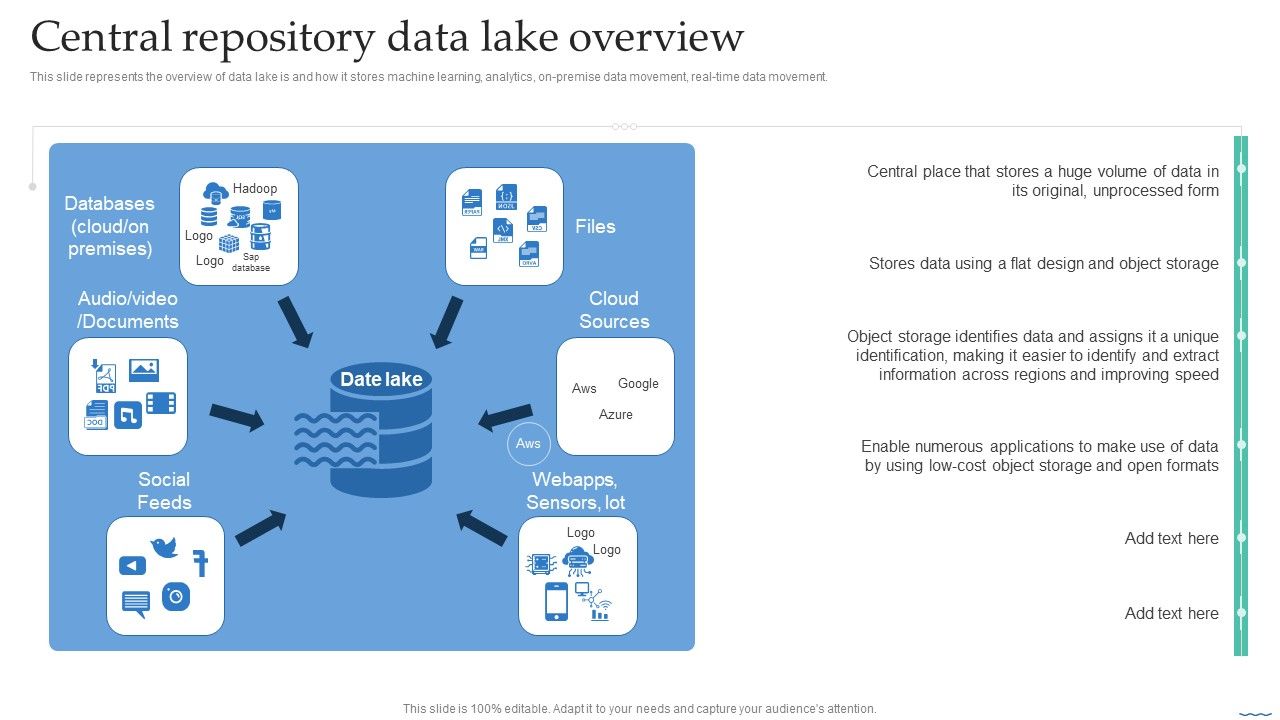 Central_Repository_Data_Lake_Overview_Data_Lake_Creation_With_Hadoop_Cluster_Demonstration_PDF_Slide_1.jpg