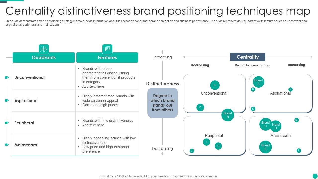 Centrality_Distinctiveness_Brand_Positioning_Techniques_Map_Summary_PDF_Slide_1.jpg