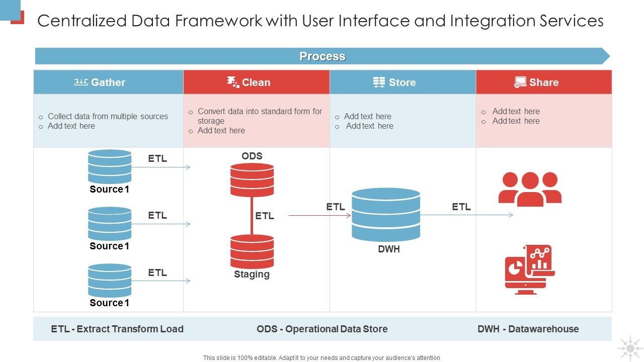 Centralized_Data_Framework_With_User_Interface_And_Integration_Services_Infographics_PDF_Slide_1.jpg
