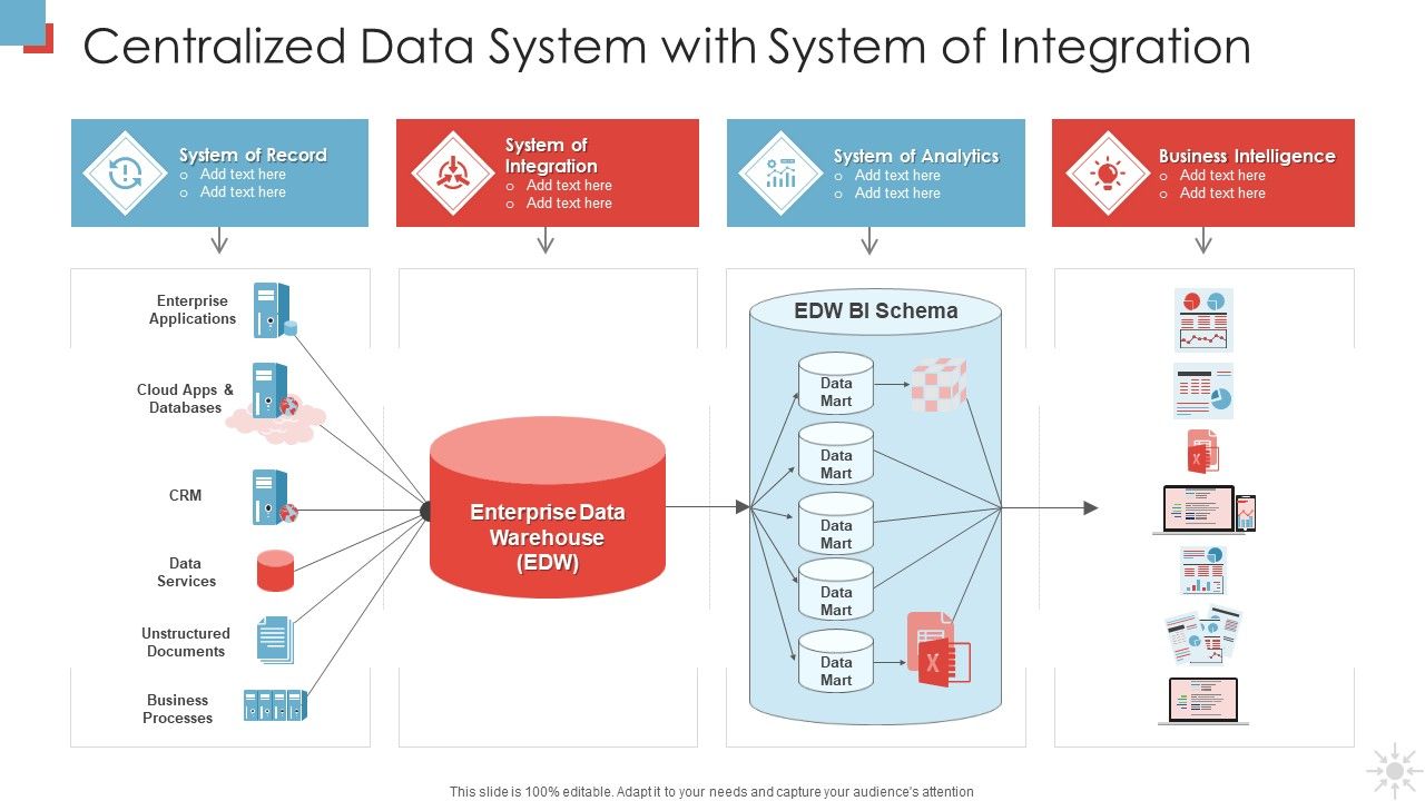Centralized_Data_System_With_System_Of_Integration_Designs_PDF_Slide_1.jpg