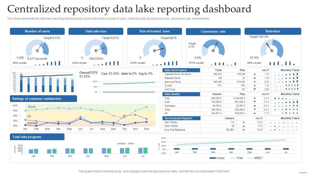 Centralized_Repository_Data_Lake_Reporting_Dashboard_Data_Lake_Creation_With_Hadoop_Cluster_Download_PDF_Slide_1.jpg