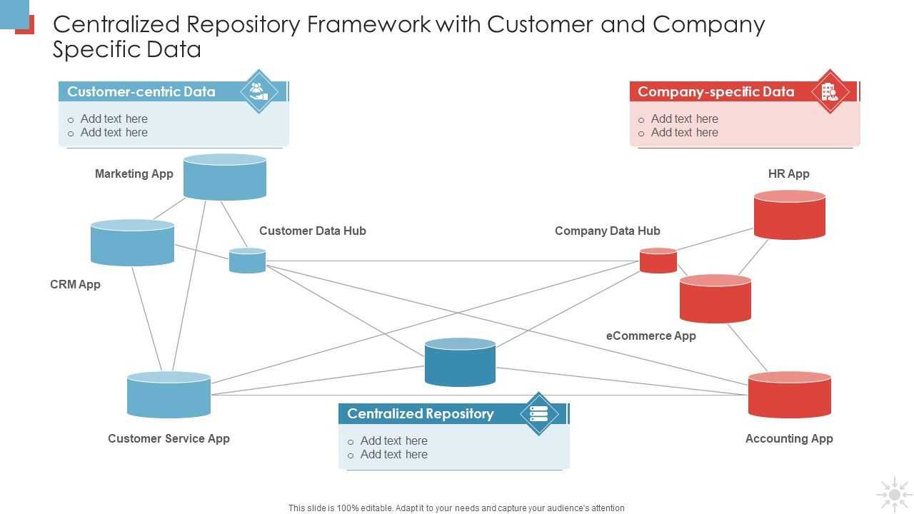 Centralized_Repository_Framework_With_Customer_And_Company_Specific_Data_Introduction_PDF_Slide_1.jpg