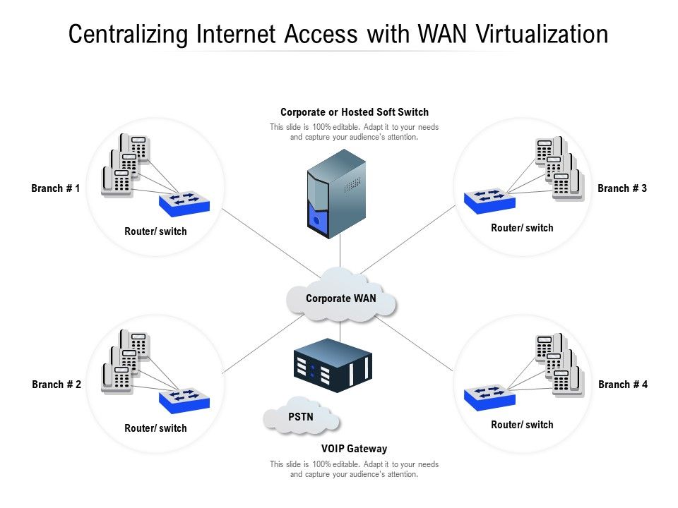 Centralizing_Internet_Access_With_WAN_Virtualization_Ppt_PowerPoint_Presentation_Professional_Inspiration_Slide_1.jpg