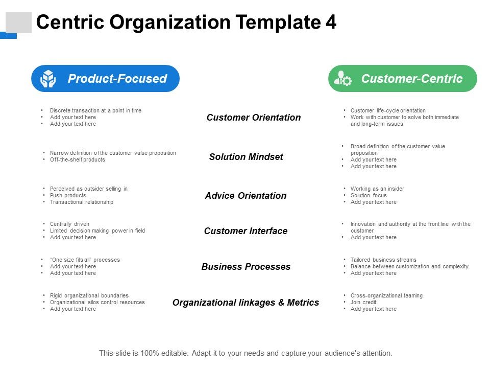 Centric_Organization_Business_Processes_Ppt_PowerPoint_Presentation_Graphics_Slide_1.jpg