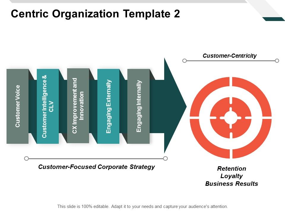 Centric_Organization_Customer_Centricity_Ppt_PowerPoint_Presentation_Outline_Graphic_Tips_Slide_1.jpg