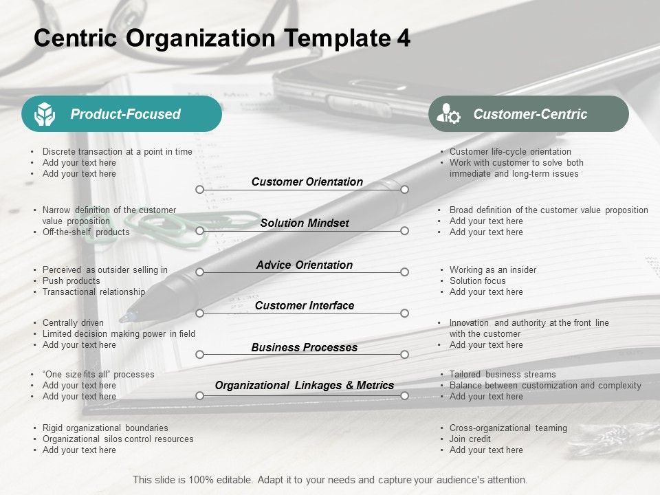 Centric_Organization_Customer_Orientation_Ppt_PowerPoint_Presentation_Layouts_Ideas_Slide_1.jpg