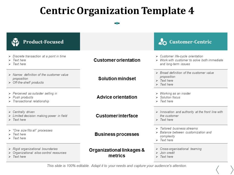 Centric_Organization_Customer_Orientation_Ppt_PowerPoint_Presentation_Summary_Clipart_Images_Slide_1.jpg
