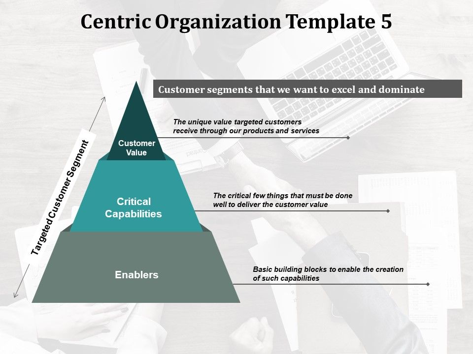 Centric_Organization_Customer_Value_Ppt_PowerPoint_Presentation_Gallery_Good_Slide_1.jpg