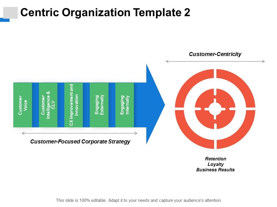 Centric_Organization_Customer_Voice_Ppt_PowerPoint_Presentation_Ideas_Graphics_Tutorials_Slide_1.jpg