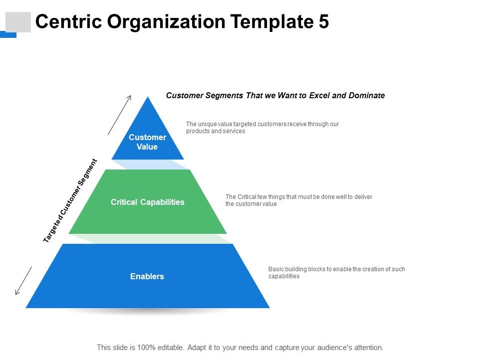 Centric_Organization_Enablers_Ppt_PowerPoint_Presentation_Pictures_Brochure_Slide_1.jpg