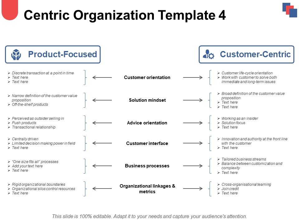 Centric_Organization_Process_Ppt_PowerPoint_Presentation_Infographics_Graphic_Tips_Slide_1.jpg