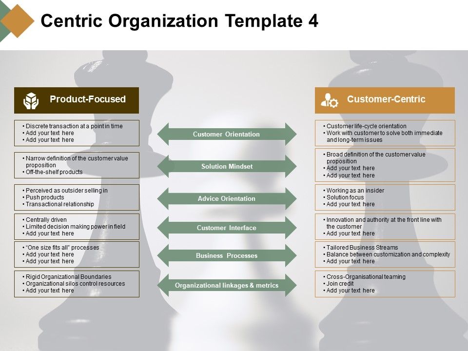 Centric_Organization_Solution_Mindset_Ppt_PowerPoint_Presentation_Model_Guidelines_Slide_1.jpg