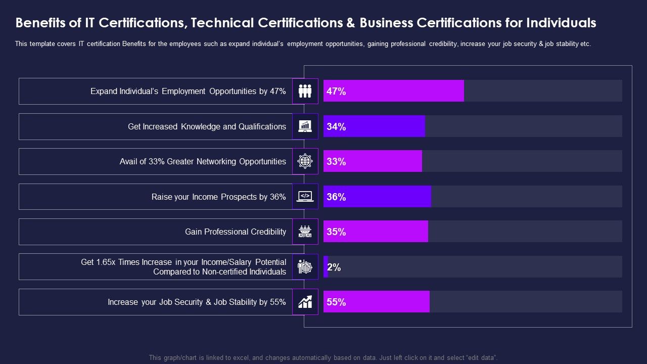 Certification_Information_Technology_Professionals_Benefits_Of_IT_Certifications_Inspiration_PDF_Slide_1.jpg