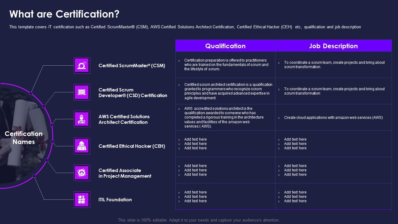 Certification_Information_Technology_Professionals_What_Are_Certification_Infographics_PDF_Slide_1.jpg