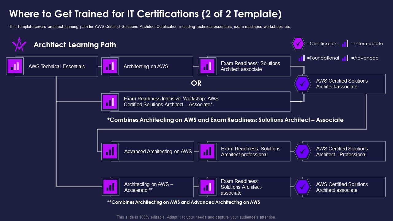 Certification_Information_Technology_Professionals_Where_To_Get_Trained_For_IT_Certifications_Download_PDF_Slide_1.jpg