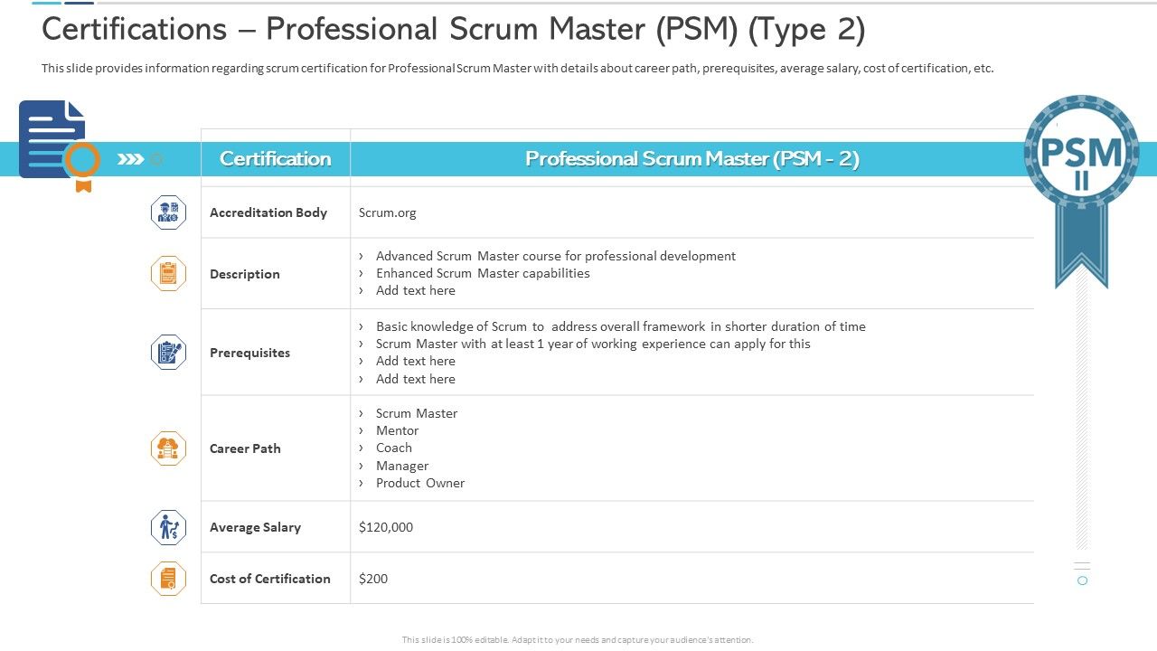 Certifications_Professional_Scrum_Master_PSM_Type_Accreditation_Brochure_PDF_Slide_1.jpg