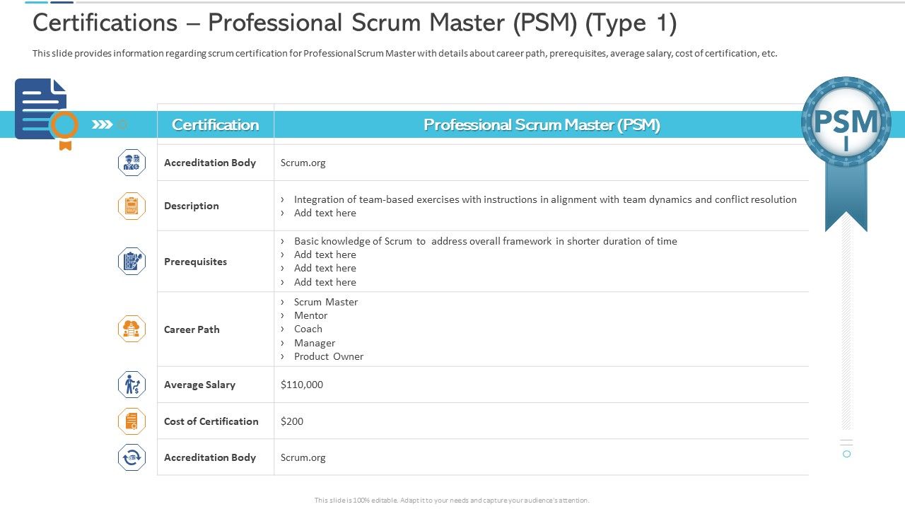 Certifications_Professional_Scrum_Master_PSM_Type_Prerequisites_Pictures_PDF_Slide_1.jpg