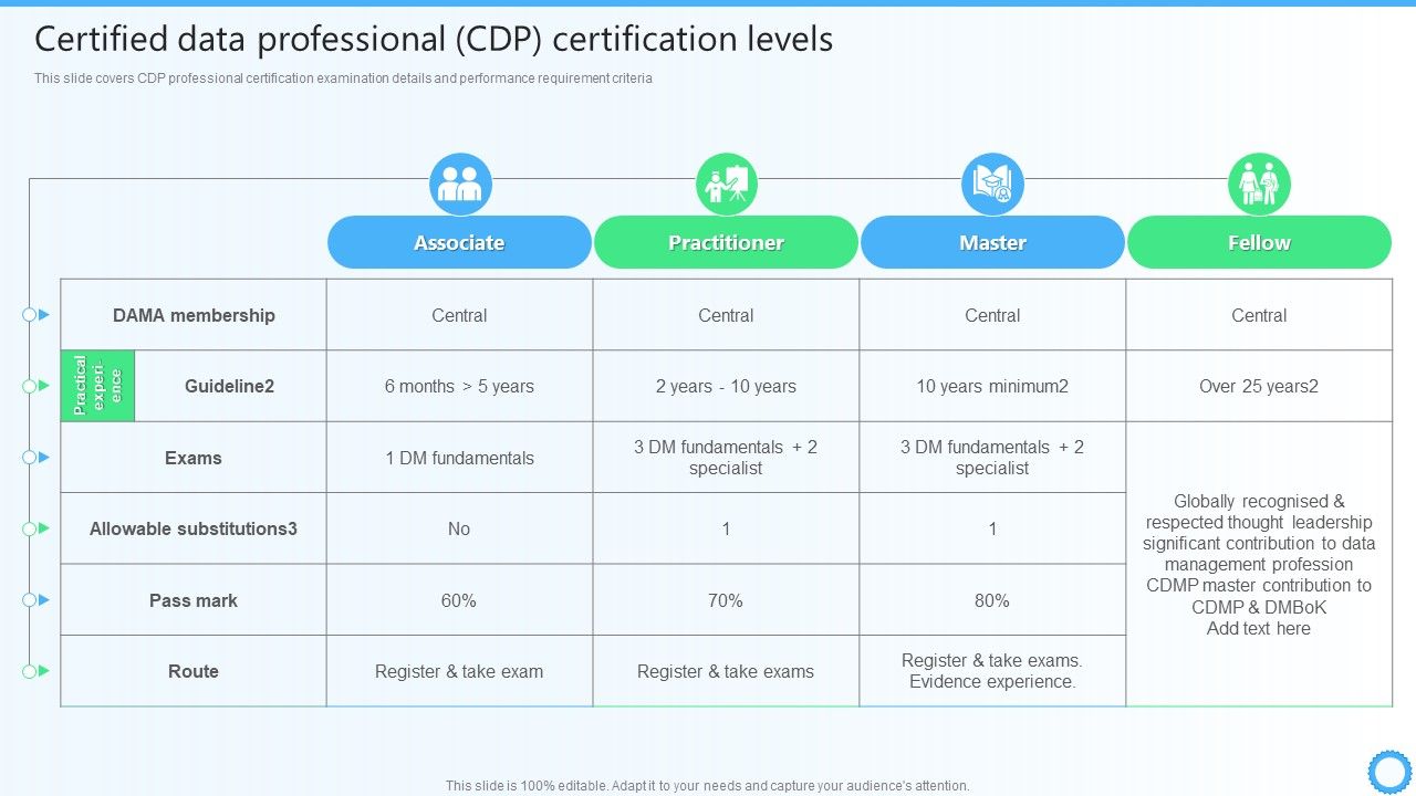 Certified_Data_Professional_CDP_Certification_Levels_IT_Certifications_To_Enhance_Themes_PDF_Slide_1.jpg