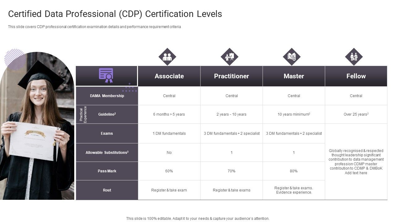 Certified_Data_Professional_CDP_Certification_Levels_Information_PDF_Slide_1.jpg