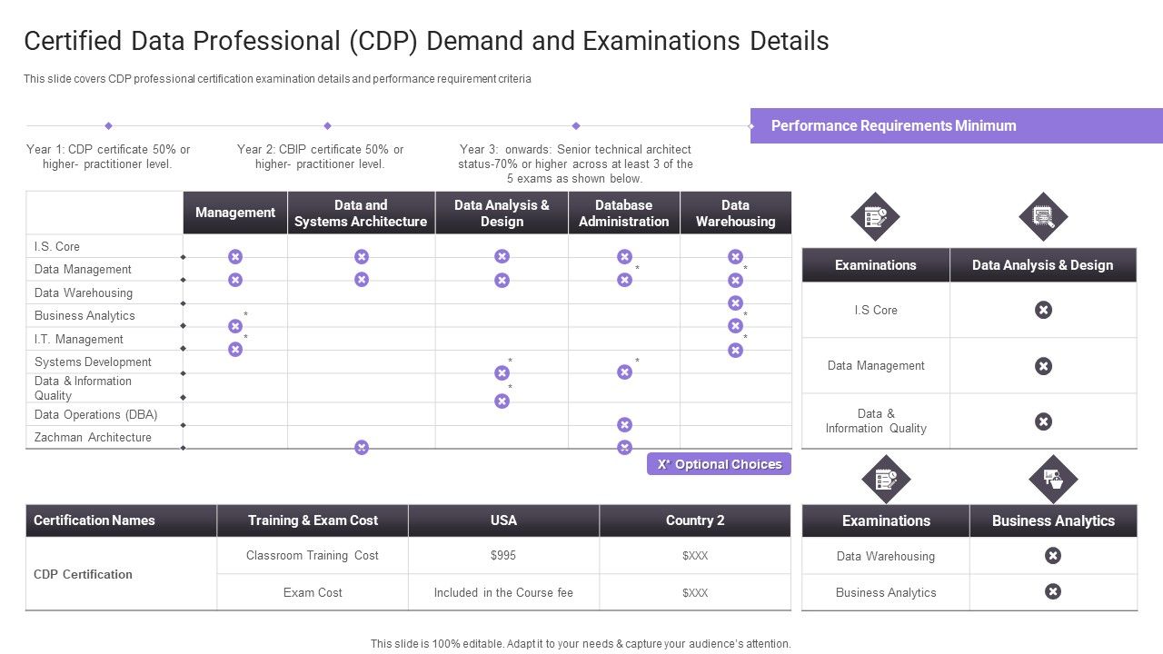 Certified_Data_Professional_CDP_Demand_And_Examinations_Details_Diagrams_PDF_Slide_1.jpg