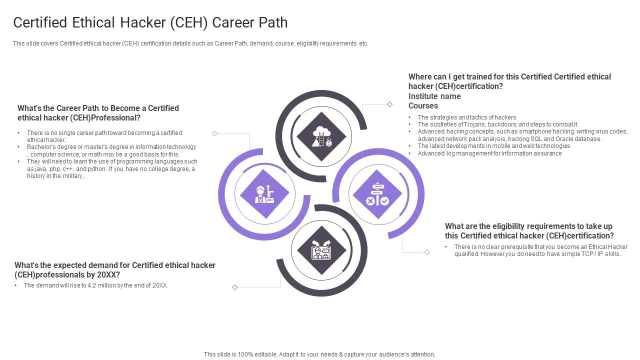 Certified_Ethical_Hacker_CEH_Career_Path_Portrait_PDF_Slide_1.jpg