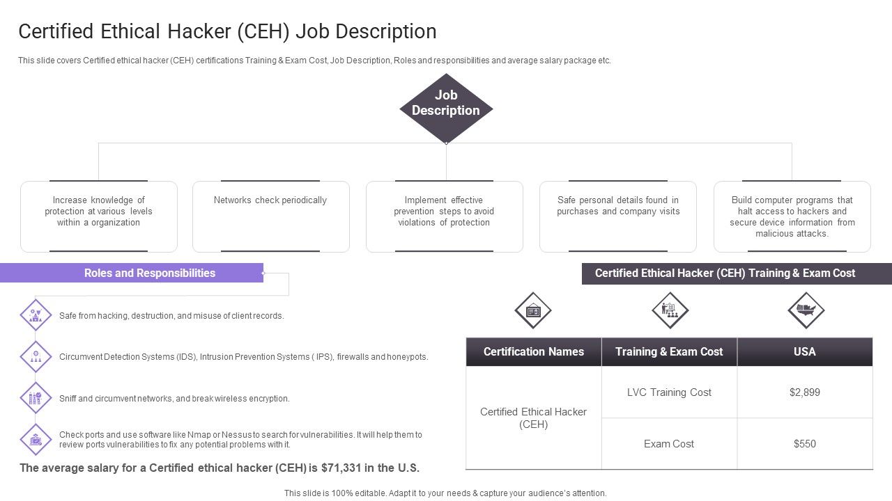 Certified_Ethical_Hacker_CEH_Job_Description_Sample_PDF_Slide_1.jpg