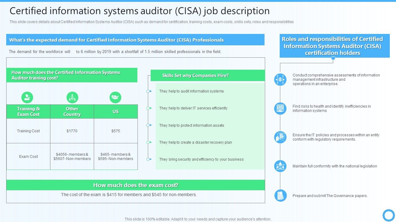 Certified_Information_Systems_Auditor_CISA_Job_Description_IT_Certifications_To_Enhance_Summary_PDF_Slide_1.jpg