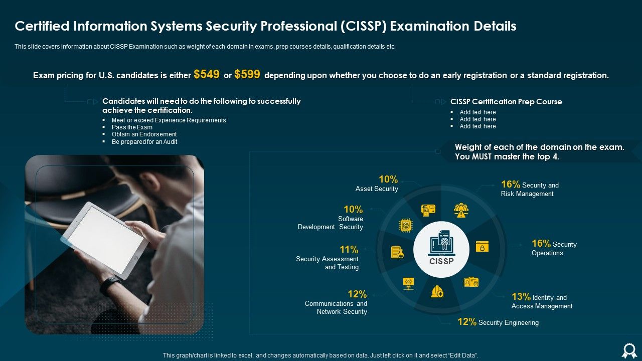 Certified_Information_Systems_Security_Professional_CISSP_Examination_Details_Designs_PDF_Slide_1.jpg