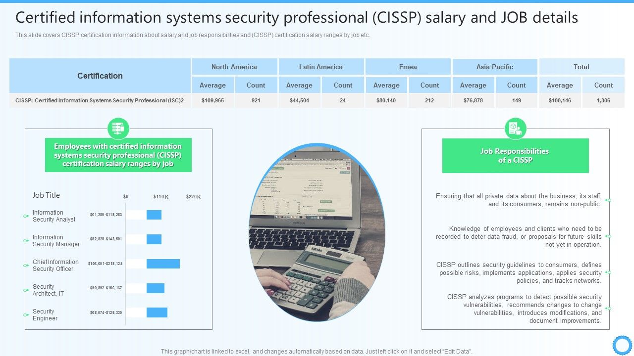 Certified_Information_Systems_Security_Professional_CISSP_Salary_And_JOB_Details_IT_Certifications_To_Enhance_Introduction_PDF_Slide_1.jpg