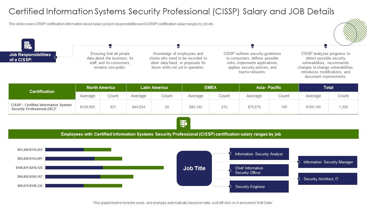 Certified_Information_Systems_Security_Professional_CISSP_Salary_And_Job_Details_Sample_PDF_Slide_1.jpg