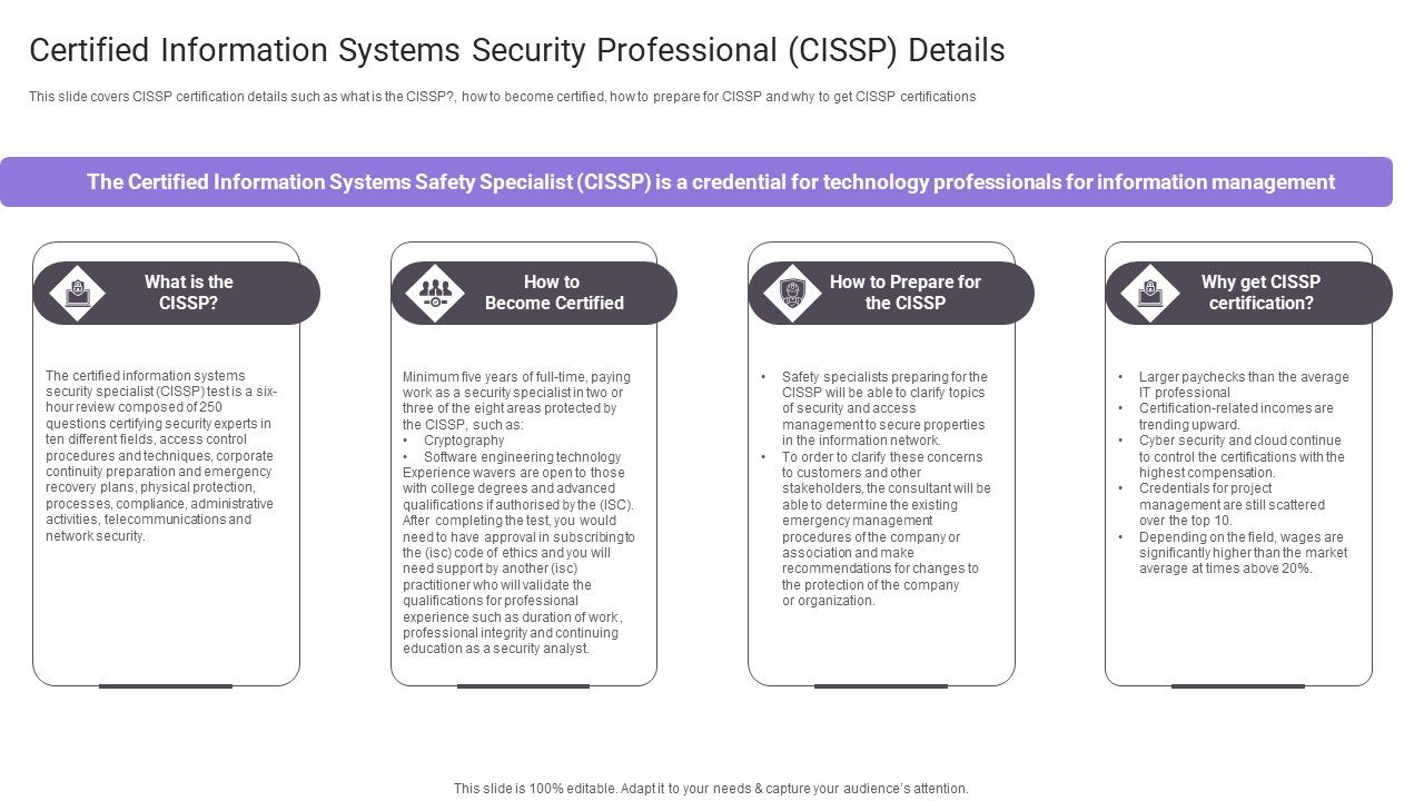 Certified_Information_Systems_Security_Professional_Cissp_Details_Pictures_PDF_Slide_1.jpg