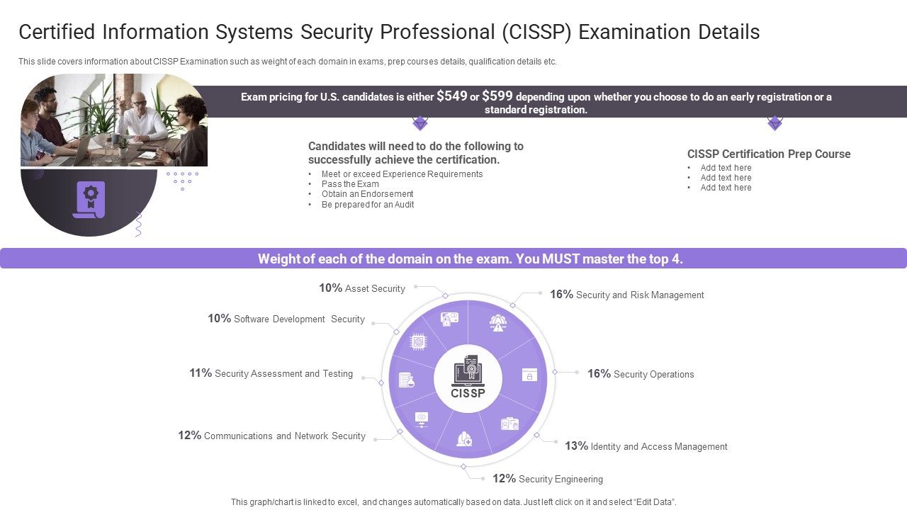Certified_Information_Systems_Security_Professional_Cissp_Examination_Details_Topics_PDF_Slide_1.jpg