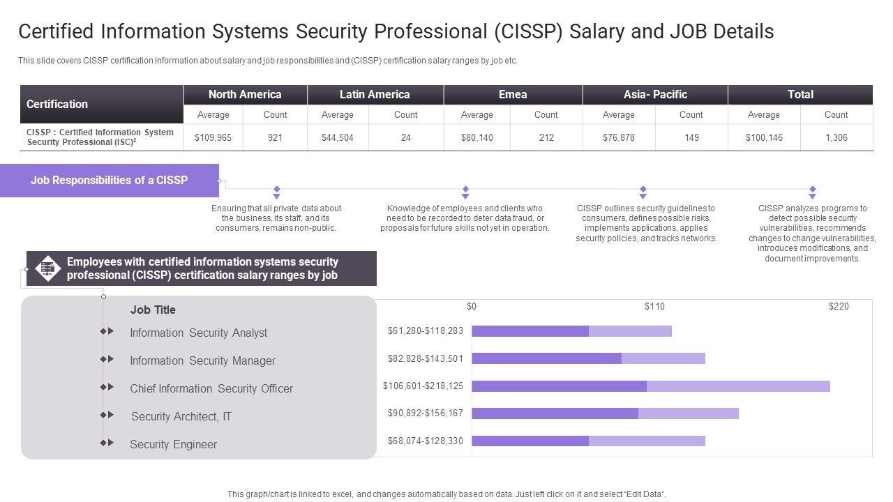 Certified_Information_Systems_Security_Professional_Cissp_Salary_And_Job_Details_Slides_PDF_Slide_1.jpg