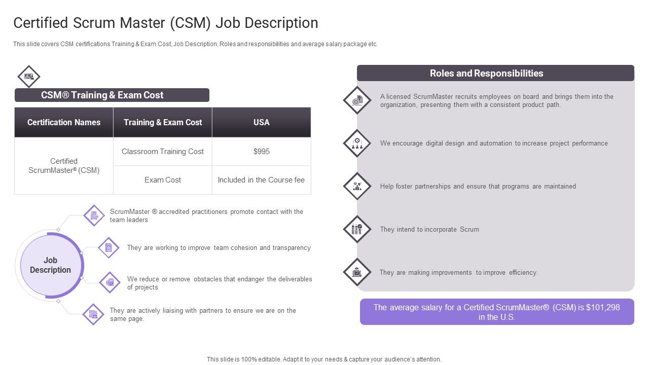 Certified_Scrum_Master_CSM_Job_Description_Guidelines_PDF_Slide_1.jpg