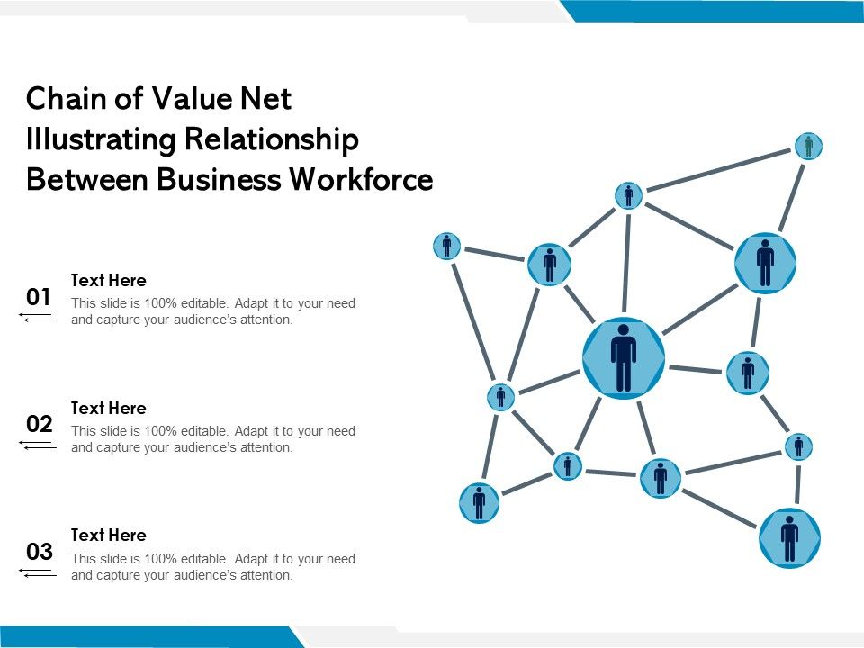 Chain_Of_Value_Net_Illustrating_Relationship_Between_Business_Workforce_Ppt_PowerPoint_Presentation_Outline_Graphic_Images_PDF_Slide_1.jpg