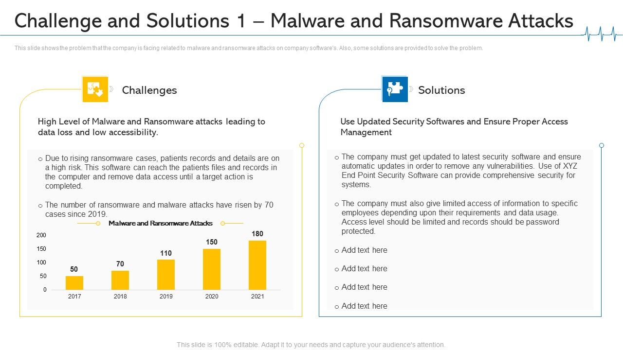Challenge_And_Solutions_1_Malware_And_Ransomware_Attacks_Ppt_Model_Objects_PDF_Slide_1.jpg