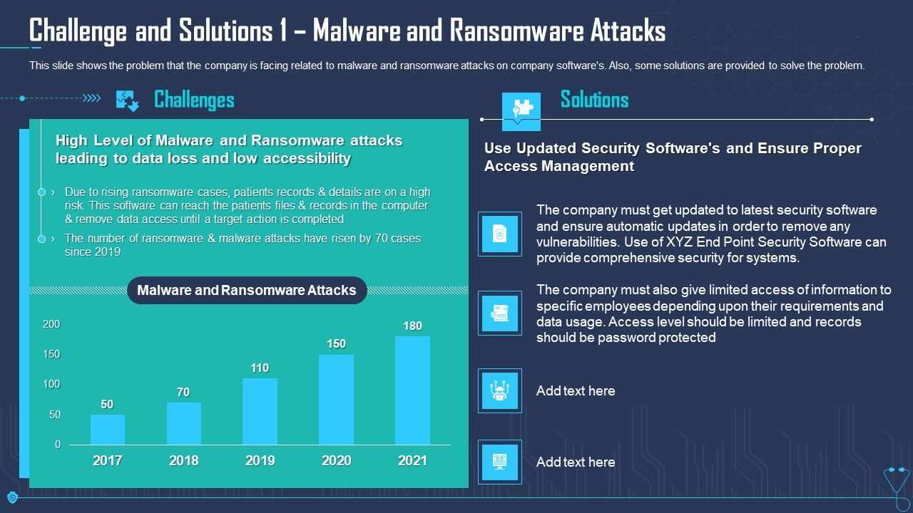 Challenge_And_Solutions_1_Malware_And_Ransomware_Attacks_Ppt_Pictures_Background_Images_PDF_Slide_1.jpg