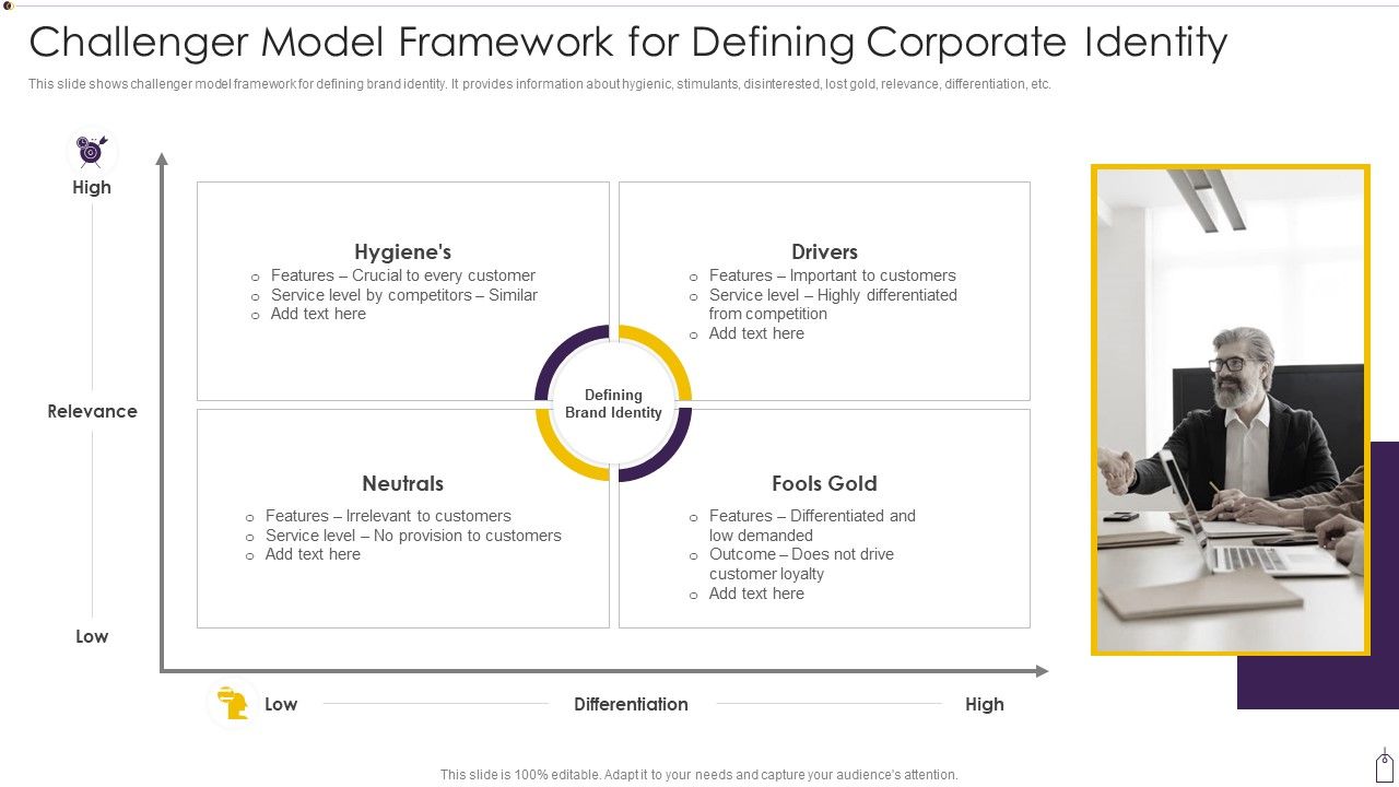 Challenger_Model_Framework_For_Defining_Corporate_Identity_Infographics_PDF_Slide_1.jpg