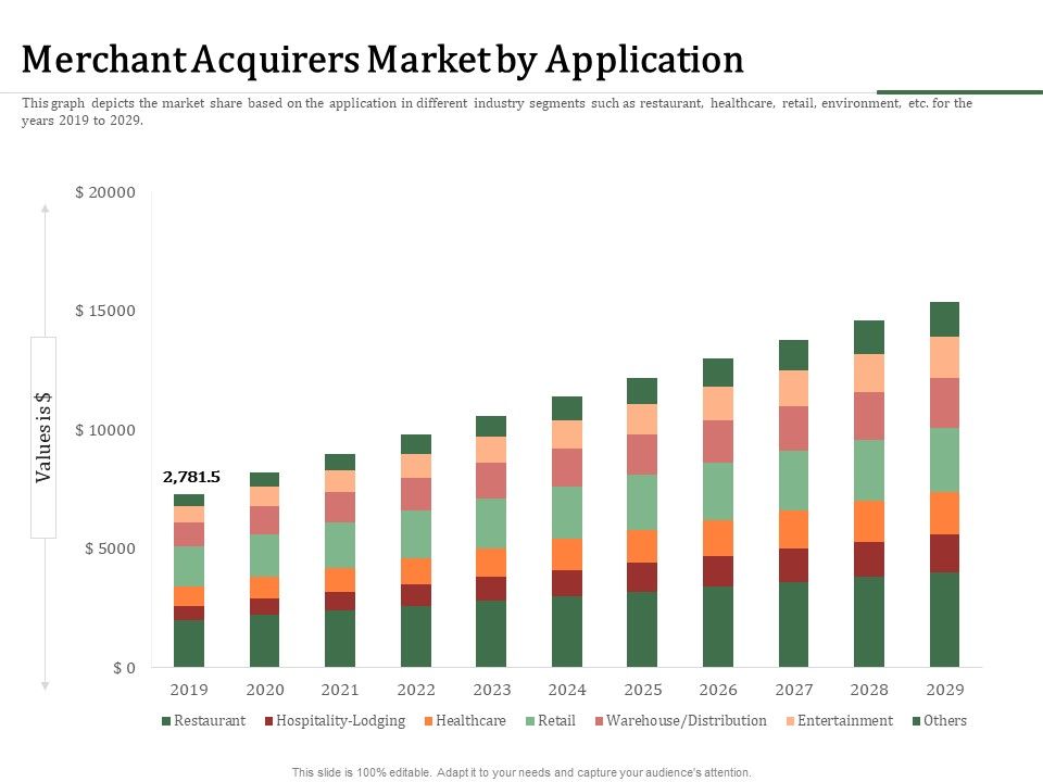 Challenges_And_Opportunities_For_Merchant_Acquirers_Merchant_Acquirers_Market_By_Application_Microsoft_PDF_Slide_1.jpg