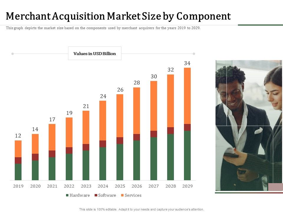 Challenges_And_Opportunities_For_Merchant_Acquirers_Merchant_Acquisition_Market_Size_By_Component_Graphics_PDF_Slide_1.jpg