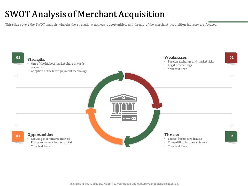 Challenges_And_Opportunities_For_Merchant_Acquirers_SWOT_Analysis_Of_Merchant_Acquisition_Formats_PDF_Slide_1.jpg