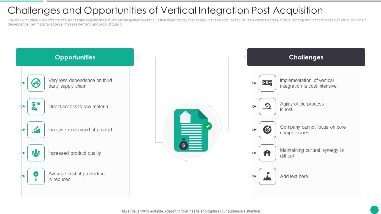 Challenges_And_Opportunities_Of_Vertical_Integration_Post_Acquisition_Designs_PDF_Slide_1.jpg