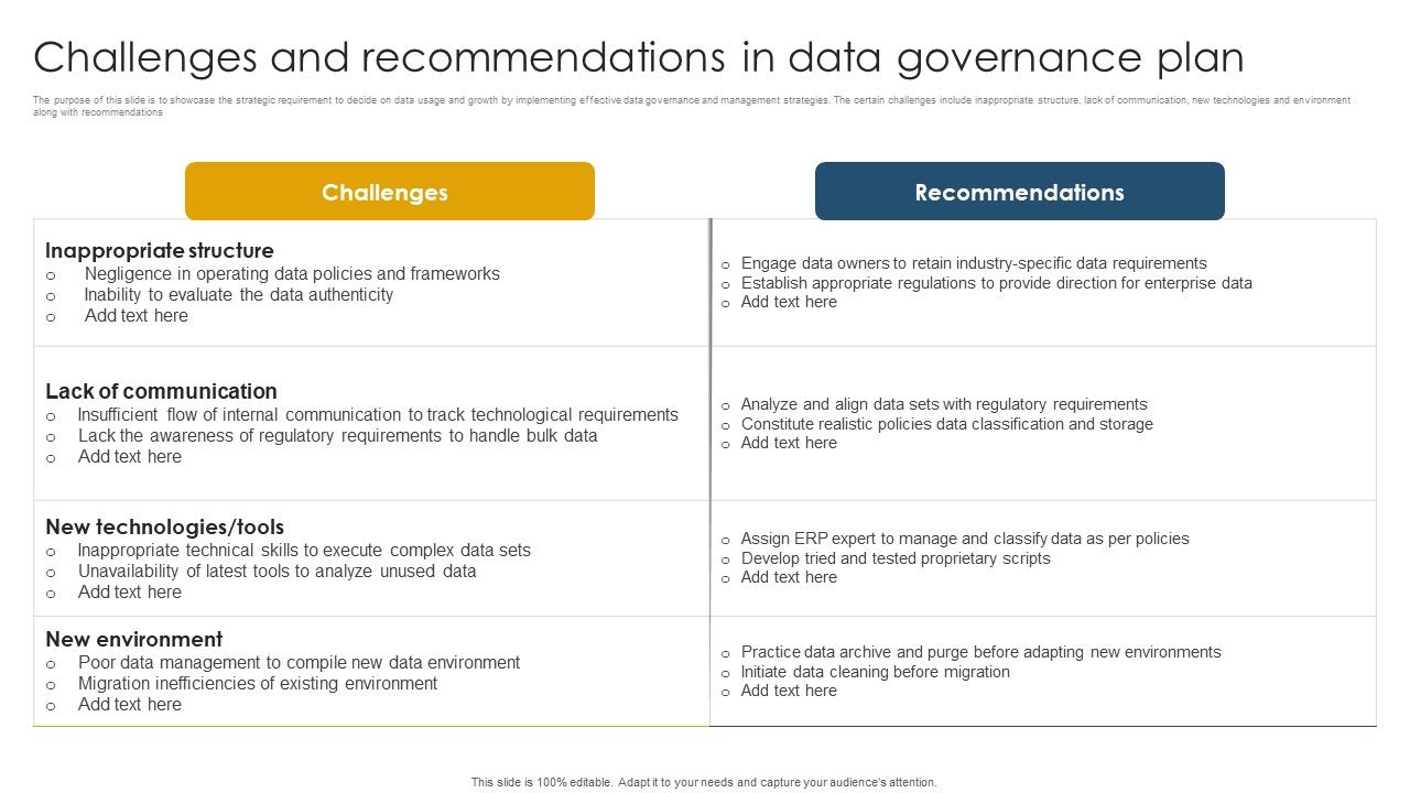 Challenges_And_Recommendations_In_Data_Governance_Plan_Ppt_Layouts_Graphics_PDF_Slide_1.jpg