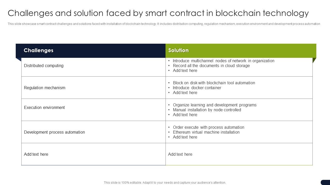 Challenges_And_Solution_Faced_By_Smart_Contract_In_Blockchain_Technology_Background_PDF_Slide_1.jpg