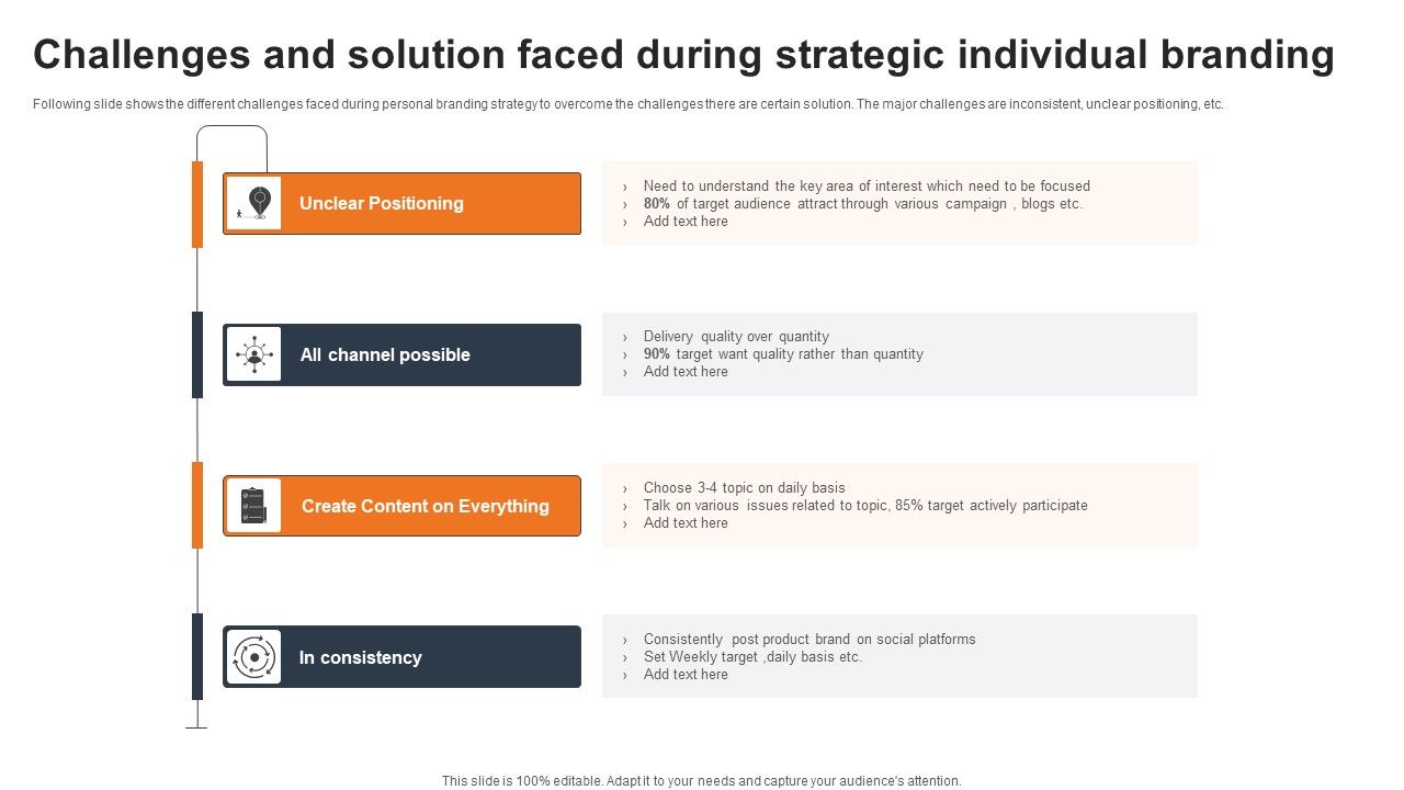 Challenges_And_Solution_Faced_During_Strategic_Individual_Branding_Infographics_PDF_Slide_1.jpg