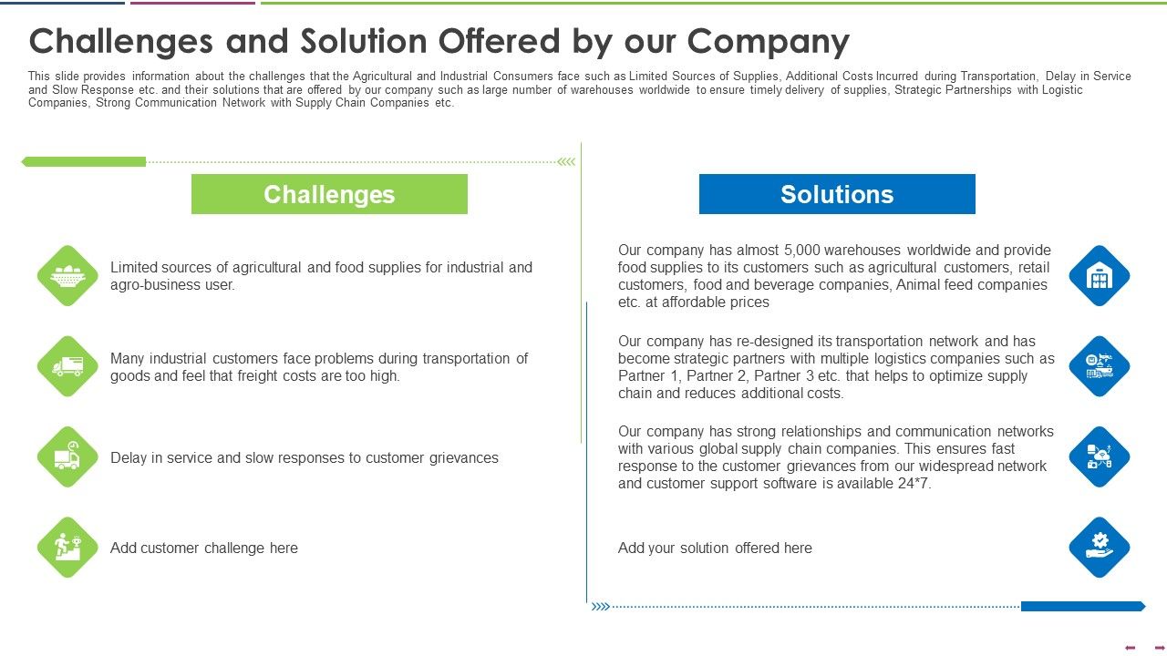 Challenges_And_Solution_Offered_By_Our_Company_Rules_PDF_Slide_1.jpg