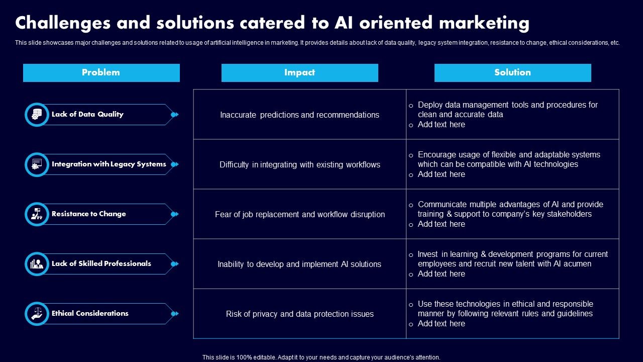 Challenges_And_Solutions_Catered_To_AI_Oriented_Marketing_Ppt_Layouts_Information_PDF_Slide_1.jpg