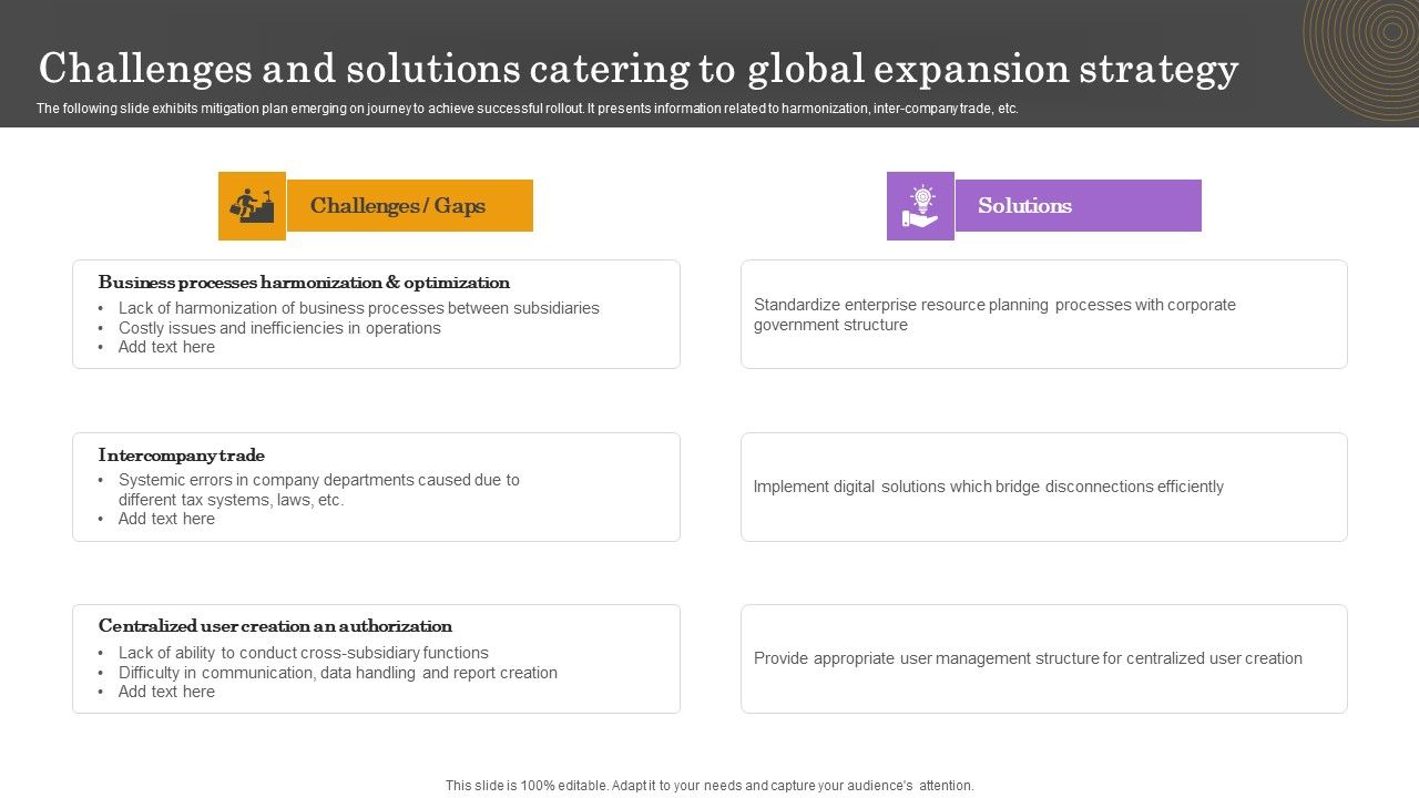 Challenges_And_Solutions_Catering_To_Global_Expansion_Strategy_Guidelines_PDF_Slide_1.jpg