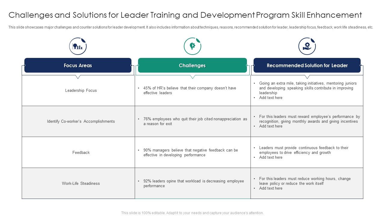Challenges_And_Solutions_For_Leader_Training_And_Development_Program_Skill_Enhancement_Inspiration_PDF_Slide_1.jpg