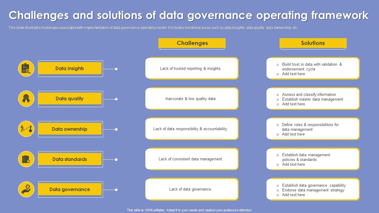 Challenges_And_Solutions_Of_Data_Governance_Operating_Framework_Rules_PDF_Slide_1.jpg